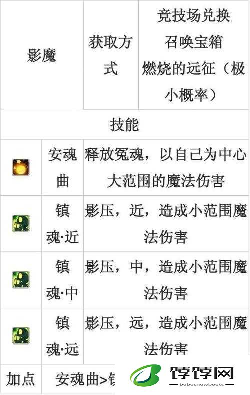 刀塔传奇影魔装备及培养花费全解析