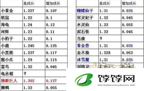 大话西游手游召唤兽转生后亲密度究竟是否会清零呢