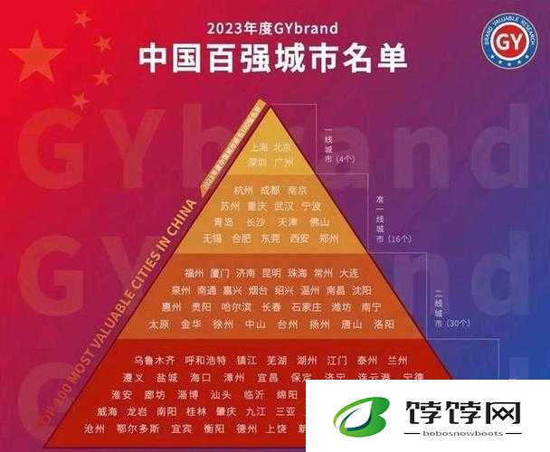 国产一线产区与二线产区的发展差异