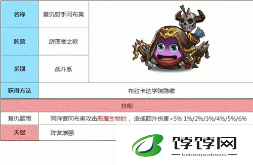 不思议迷宫幽灵船长冈布奥天赋技能深度解析