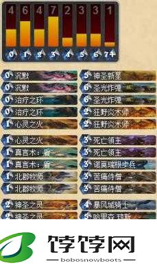 新版IKe奇迹牧卡组搭配：牧师新宠，炉石传说拉斯塔哈奇迹牧卡组深度解析