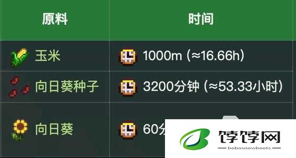 星露谷物语产油机如何使用？星露谷物语产油机用法攻略