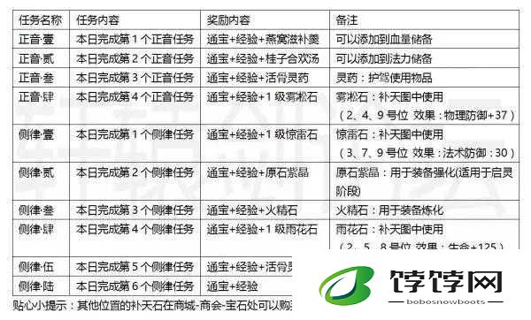 轩辕剑龙舞云山支线任务领取方法及详细攻略介绍