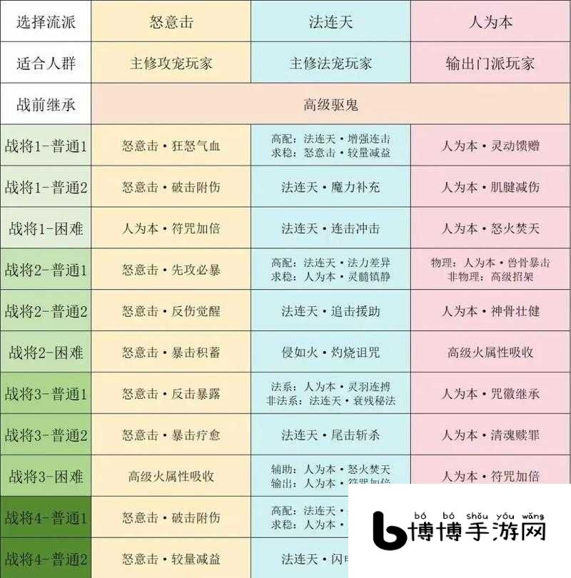 梦幻西游寻找四琉璃如何玩?主线剧情寻找四琉璃攻略详解