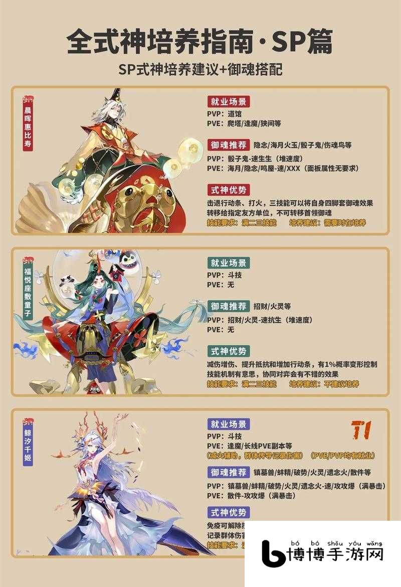 土豪玩家的终极追求,全SSR式神搭配与觉醒茨木童子阵容解析