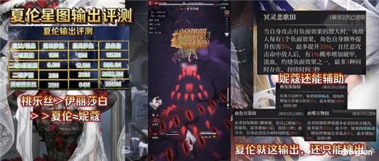 爆裂魔女夏伦星图输出强度评测