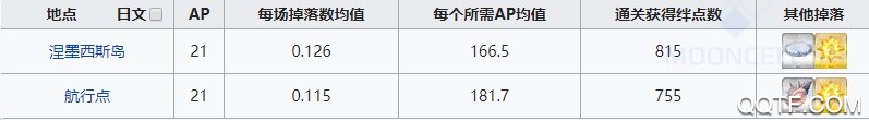 命运冠位指定