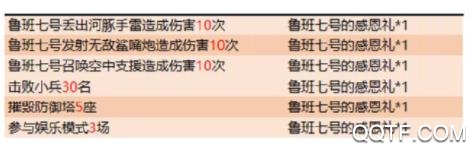 王者荣耀