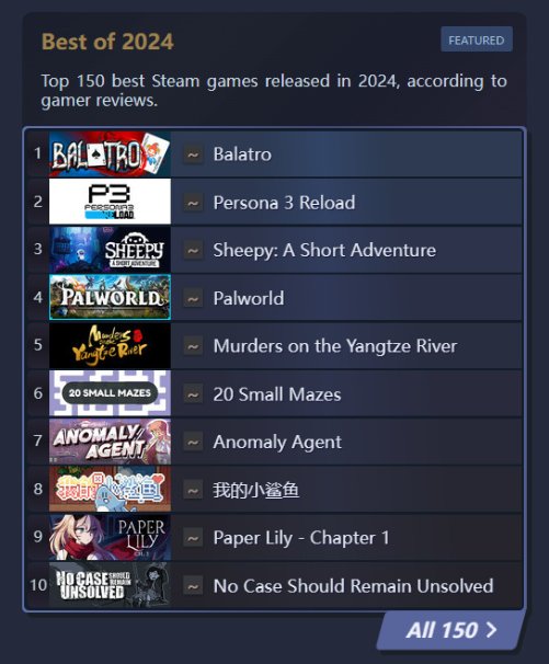 《小丑牌》Steam好评率高达98% 成今年目前好评榜第一
