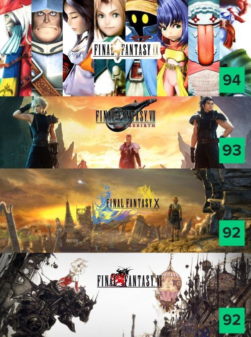 《FF7重生》有115家媒体集体给出好评 零中评、差评