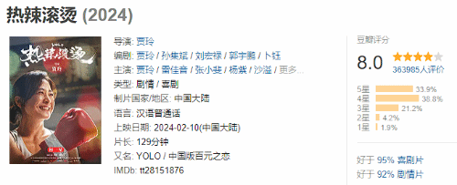 《热辣滚烫》实时票房破25亿！领先2024春节档