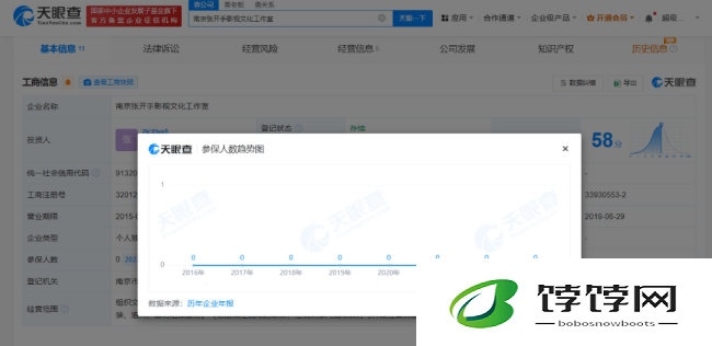 张昊唯南京工作室0人参保 2024年注销1家工作室
