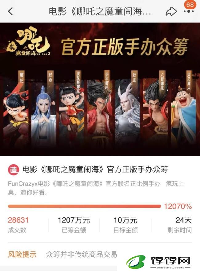 《哪吒2》官方手办已众筹超2020万 远超目标金额120倍