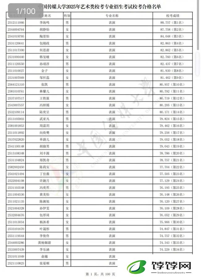 黄杨钿甜被曝通过中传艺考 排名第33名顺利通过