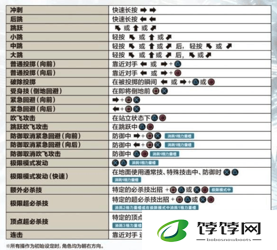 迷你拳皇新手入门攻略：轻松掌握战斗技巧与操作指南