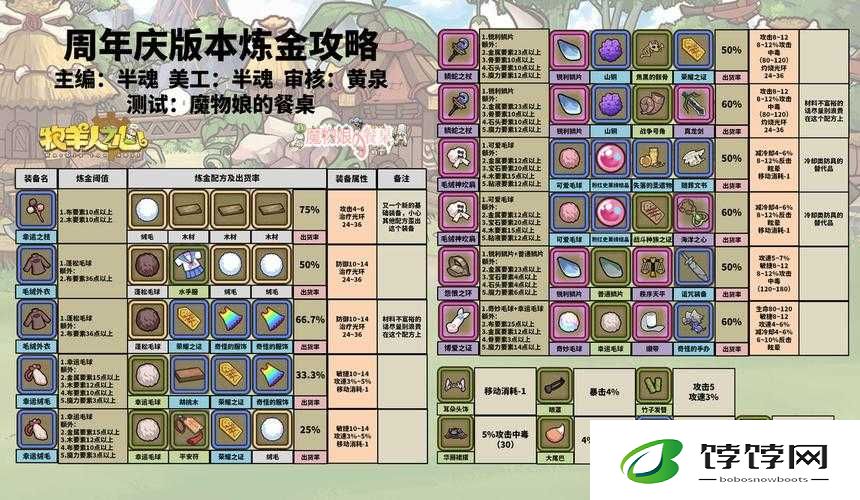 牧羊人之心材料炼金公式大全与武器配方公式表