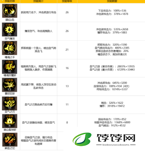 永恒王者手游狂战士技能解析与评价