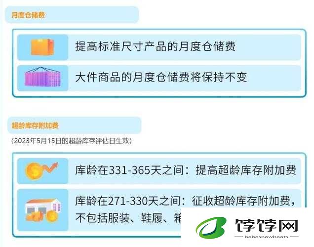 亚马逊 2023 年欧洲站销售费用：费用明细及注意事项