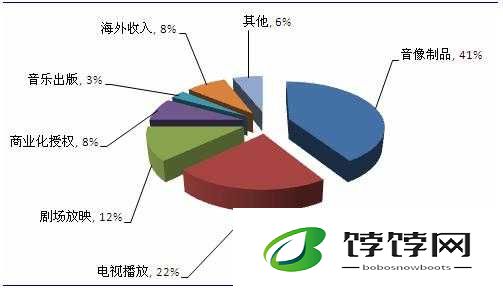 日本二线产区产业结构解析：现状与未来走向