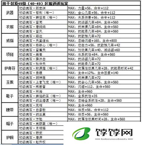 剑侠情缘手游古嫣然魂石搭配秘笈：解锁最佳组合策略与攻略指南