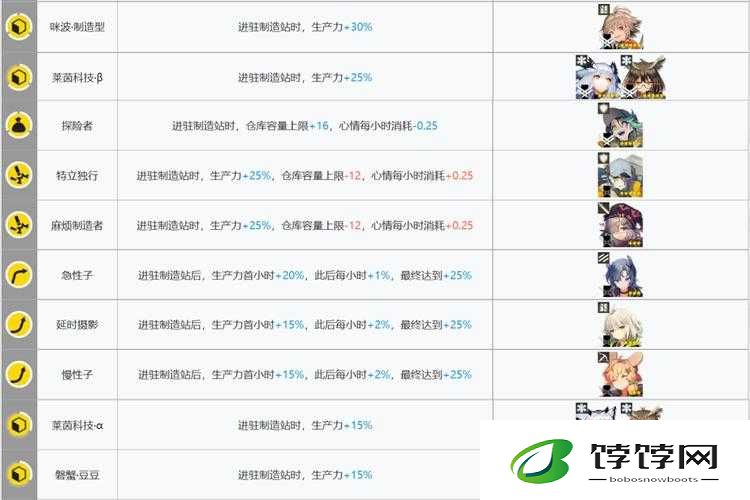 明日方舟基建攻略：进阶版策略与技巧