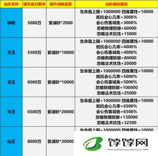 寻仙手游仙阶令对职业战力影响解析