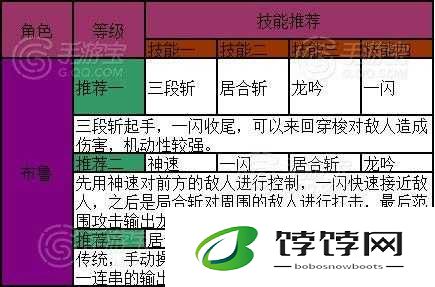 天天炫斗布鲁技能怎么搭配？大神心得分享：几招让你称霸竞技场