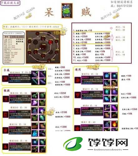 我叫 MT2 劣人铭刻指南 解读最强劣人所需铭刻属性秘籍