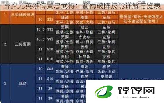 以英雄传为鉴，探索阵型与武将的奥秘