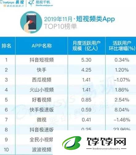 成品短视频 APP 推荐大全之详细解读