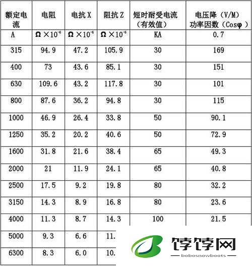 密集型母线槽价格：具体多少钱一米