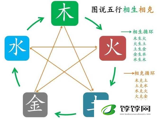 凡人仙行录：相生相克探秘，法宝玩法览