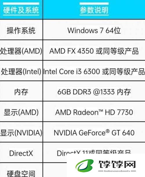 Apex英雄配置要求是什么？最低配置是什么？