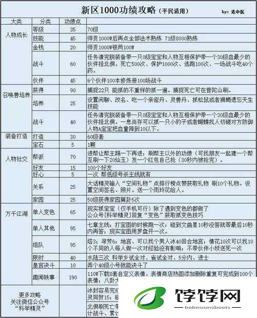 大话西游手游高效升级队伍配置与最佳升级任务队形解析