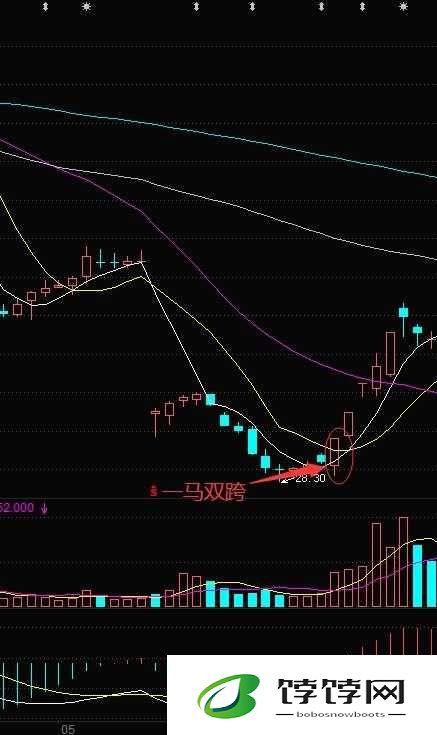 一马双跨仇鸾：一段传奇故事