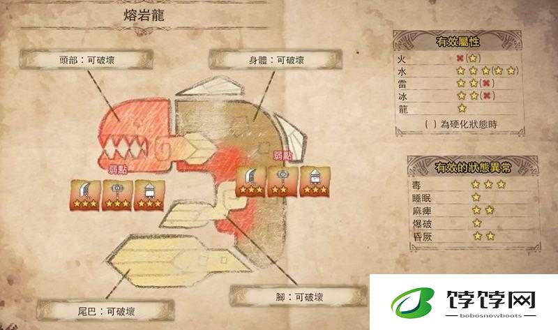 怪物猎人：大狩猎全攻略——怪物打法解析