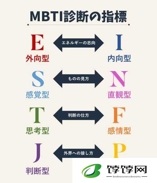 i 人内向安静 e 人外向活泼的特征解析