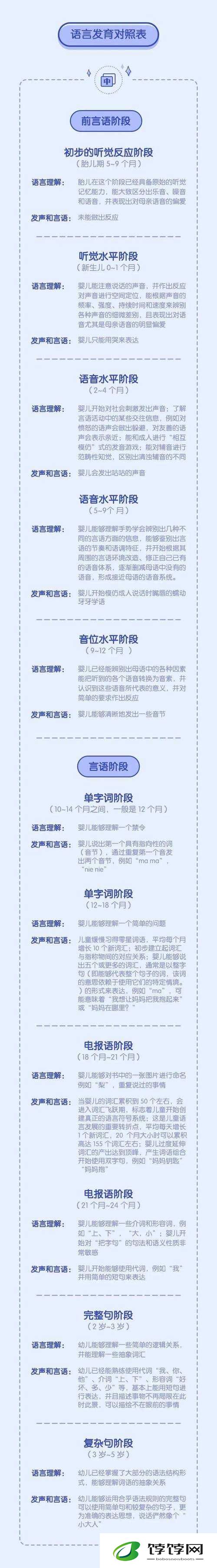 小孩最晚几岁会说话：探索儿童语言发展的极限之谜