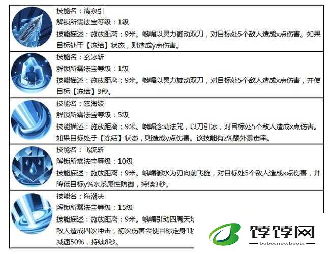 蜀门手游法宝技能加点技巧解析