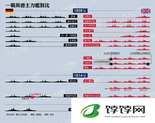 战舰争霸新手必知 初级阵容的巧妙选择与玩法全攻略