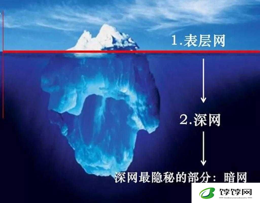 暗网：窥探不为人知的世界